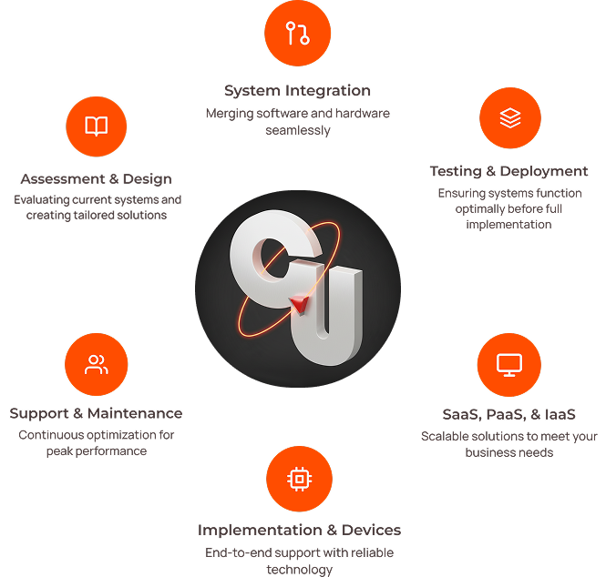 Process Dashboard